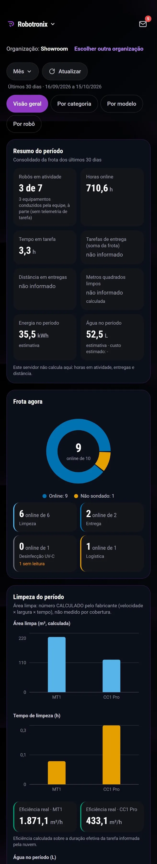 Tela Dados do App Robotronix